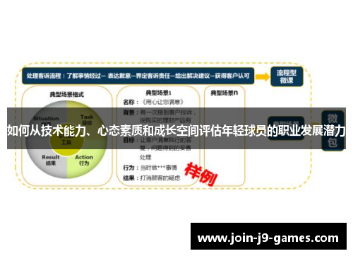 如何从技术能力、心态素质和成长空间评估年轻球员的职业发展潜力