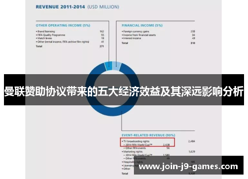 曼联赞助协议带来的五大经济效益及其深远影响分析 曼联赞助协议带来的五大经济效益及其深远影响分析