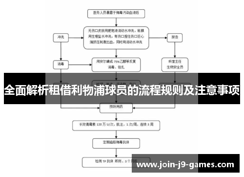 全面解析租借利物浦球员的流程规则及注意事项 全面解析租借利物浦球员的流程规则及注意事项