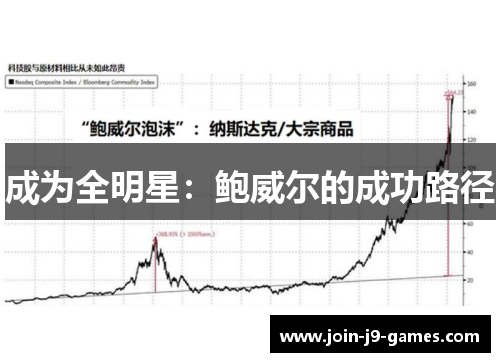 成为全明星：鲍威尔的成功路径
