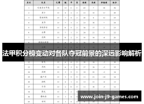 法甲积分榜变动对各队夺冠前景的深远影响解析