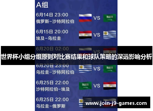 世界杯小组分组原则对比赛结果和球队策略的深远影响分析 世界杯小组分组原则对比赛结果和球队策略的深远影响分析