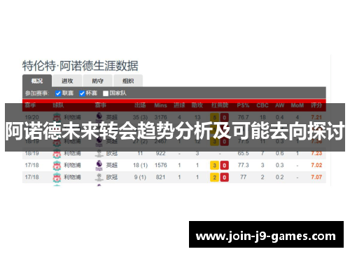阿诺德未来转会趋势分析及可能去向探讨