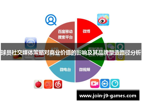 球员社交媒体策略对商业价值的影响及其品牌塑造路径分析