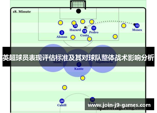 英超球员表现评估标准及其对球队整体战术影响分析