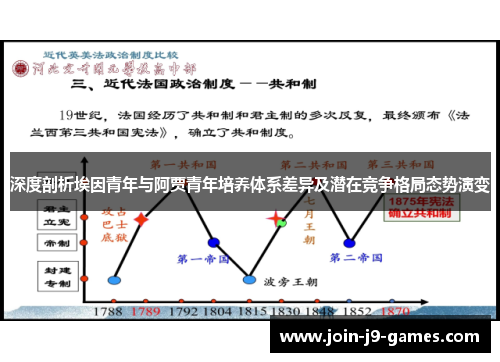 深度剖析埃因青年与阿贾青年培养体系差异及潜在竞争格局态势演变