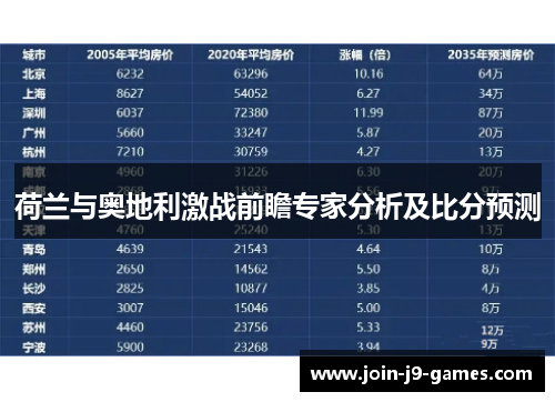荷兰与奥地利激战前瞻专家分析及比分预测 荷兰与奥地利激战前瞻专家分析及比分预测