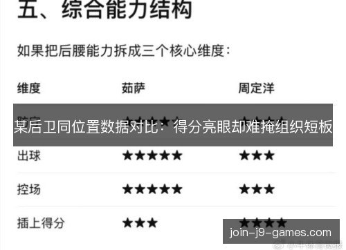 某后卫同位置数据对比：得分亮眼却难掩组织短板